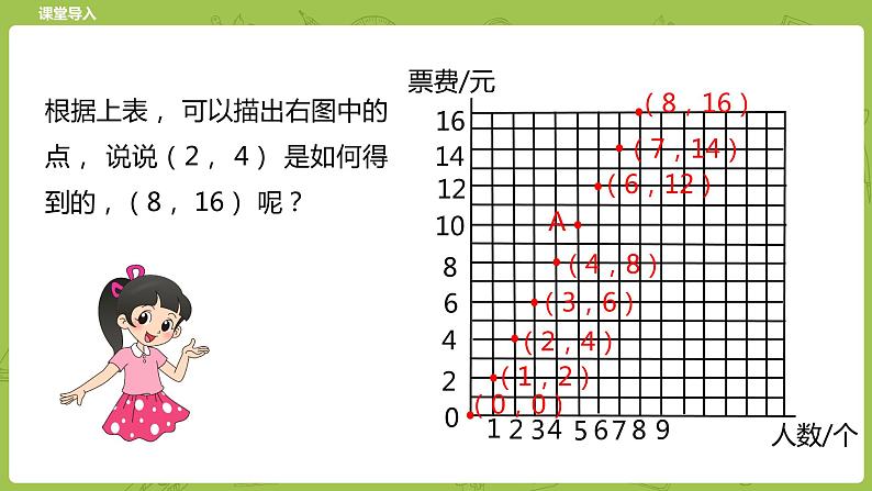 北师大版六年级数学下册 第4单元正比例与反比例 正比例课时4(PPT课件）05