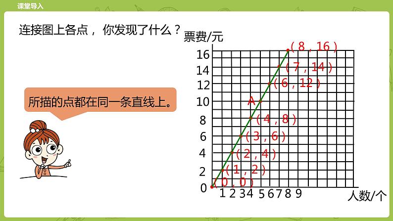 北师大版六年级数学下册 第4单元正比例与反比例 正比例课时4(PPT课件）07