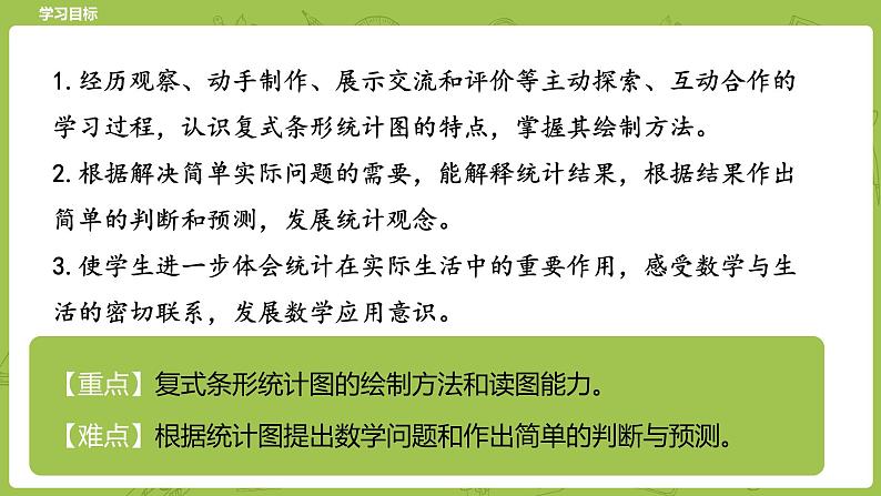 北师大版五年级数学下册 第8单元 数据的表示和分析   复式条形统计图课时1（PPT课件）02