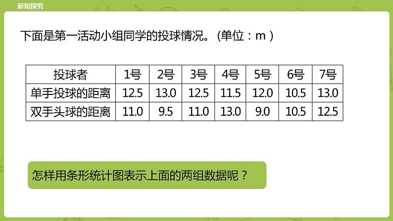 北师大版五年级数学下册 第8单元 数据的表示和分析   复式条形统计图课时1（PPT课件）05