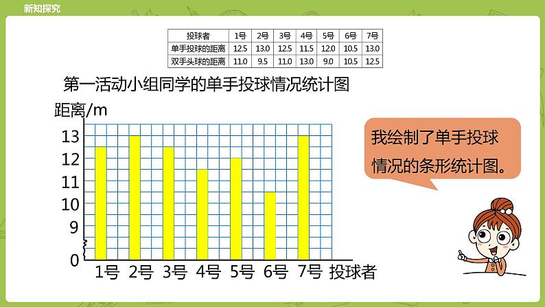 北师大版五年级数学下册 第8单元 数据的表示和分析   复式条形统计图课时1（PPT课件）06