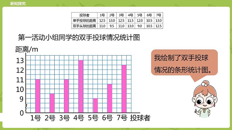 北师大版五年级数学下册 第8单元 数据的表示和分析   复式条形统计图课时1（PPT课件）07