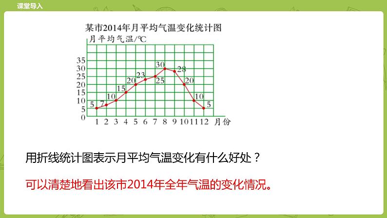 北师大版五年级数学下册 第8单元 数据的表示和分析   复式折线统计图课时3（PPT课件）03