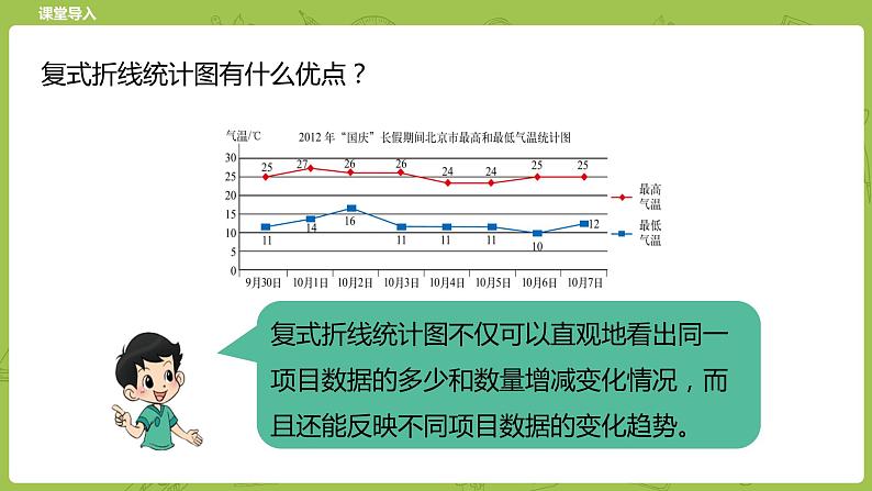 北师大版五年级数学下册 第8单元 数据的表示和分析   复式折线统计图课时3（PPT课件）04