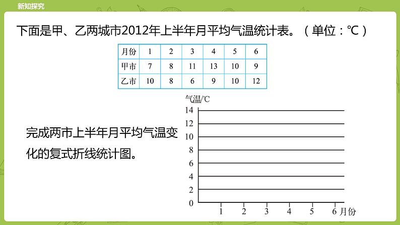 北师大版五年级数学下册 第8单元 数据的表示和分析   复式折线统计图课时3（PPT课件）05