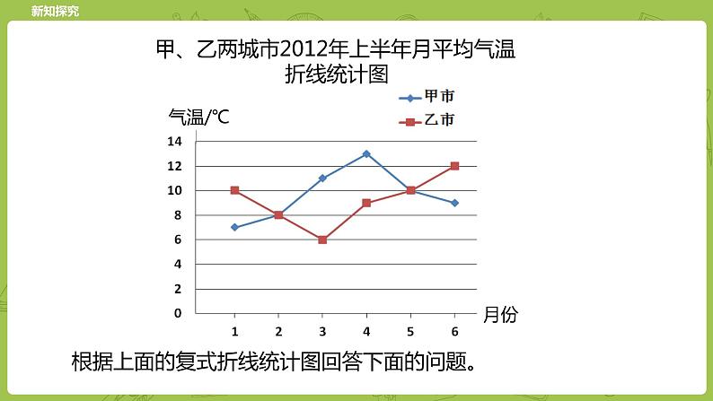 北师大版五年级数学下册 第8单元 数据的表示和分析   复式折线统计图课时3（PPT课件）06