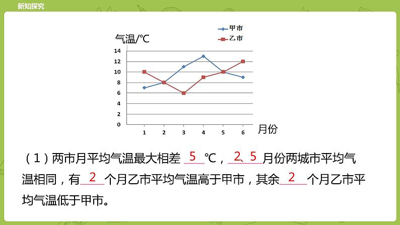 北师大版五年级数学下册 第8单元 数据的表示和分析   复式折线统计图课时3（PPT课件）07