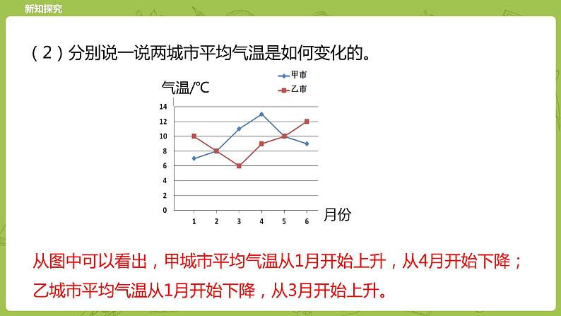 北师大版五年级数学下册 第8单元 数据的表示和分析   复式折线统计图课时3（PPT课件）08