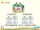 北師大版數(shù)學(xué)三年級上冊  3.1《捐書活動》PPT課件