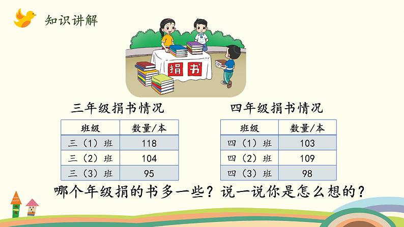 北师大版数学三年级上册  3.1《捐书活动》PPT课件03