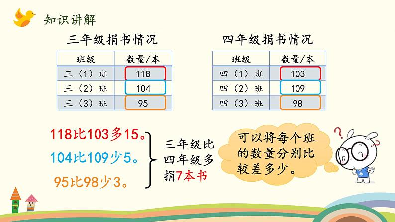 北师大版数学三年级上册  3.1《捐书活动》PPT课件04