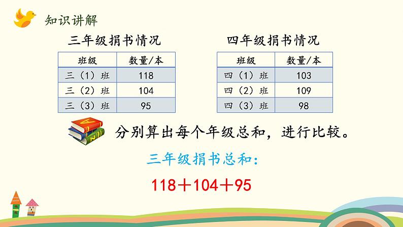 北师大版数学三年级上册  3.1《捐书活动》PPT课件05