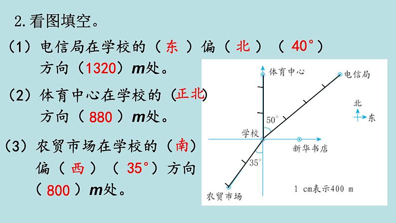 五年级北师大数学下册 总复习 图形与几何  第2课时  确定位置 课件06