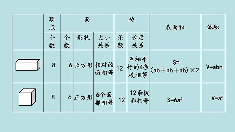 五年级北师大数学下册 总复习 整理与复习 课件04