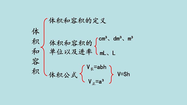 五年级北师大数学下册 总复习 整理与复习 课件07