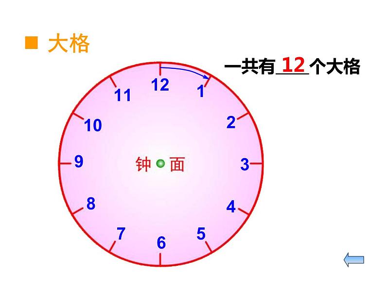 6.1认识钟表（1）    ppt课件  西师大版小学数学一年级下册07