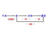 2.2 千米的认识（2）    ppt课件  西师大版小学数学二年级下册