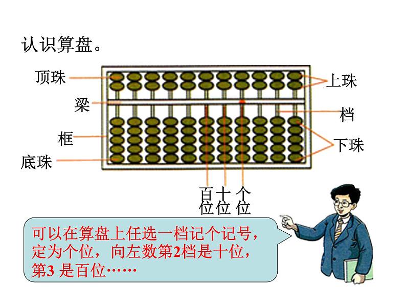 1.5 认识算盘    ppt课件  西师大版小学数学二年级下册02