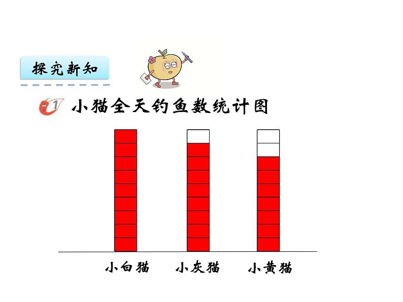 6.1 简单的统计活动（1）   ppt课件  西师大版小学数学三年级下册08