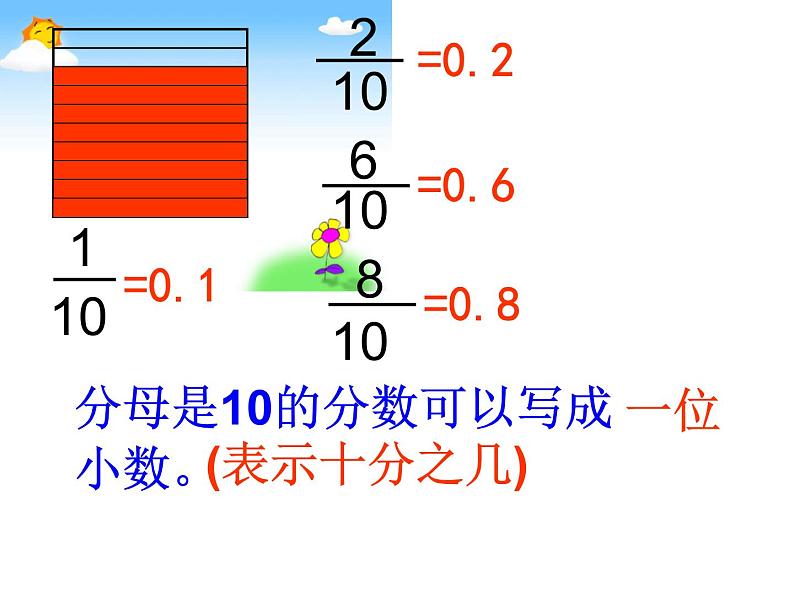 （沪教版）五年级数学上册《  小数》课件05