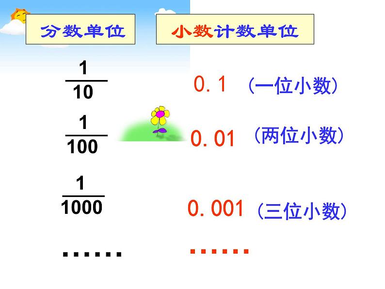 （沪教版）五年级数学上册《  小数》课件07