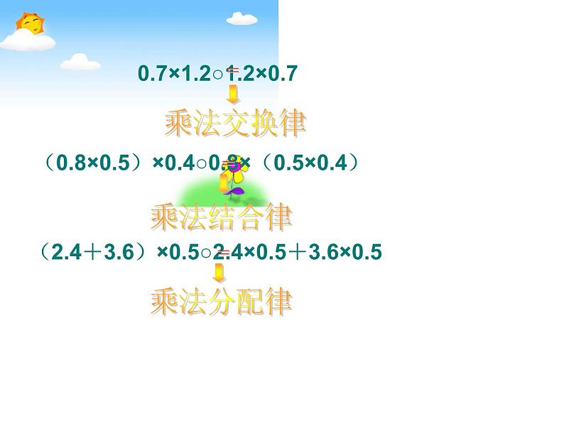 （沪教版）五年级数学上册《 整数乘法运算定律推广到小数》课件05