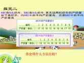 （滬教版）五年級數(shù)學(xué)上冊《 平均數(shù)的應(yīng)用(一)》課件