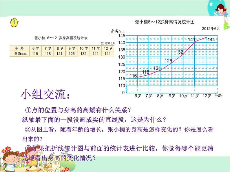 第1课时单式折线统计图PPT课件04