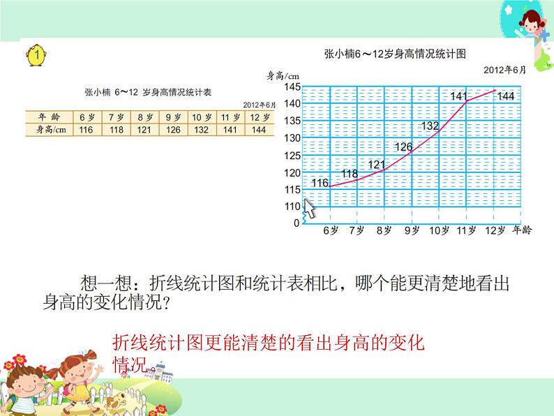 第1课时单式折线统计图PPT课件05