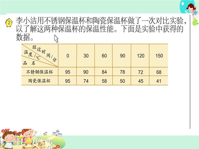 第2课时复式折线统计图PPT课件第2页