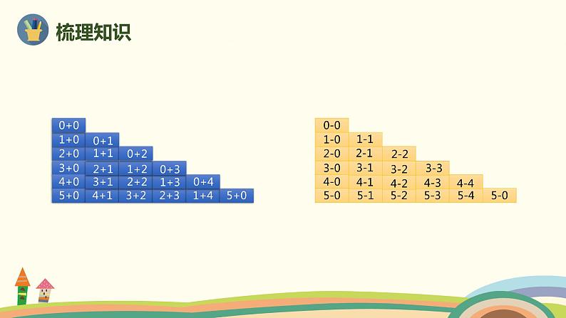 人教版数学一年级上册 3.8《整理和复习》PPT课件06