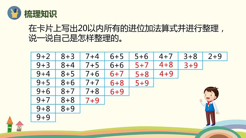 人教版数学一年级上册 8.7《整理和复习》PPT课件03