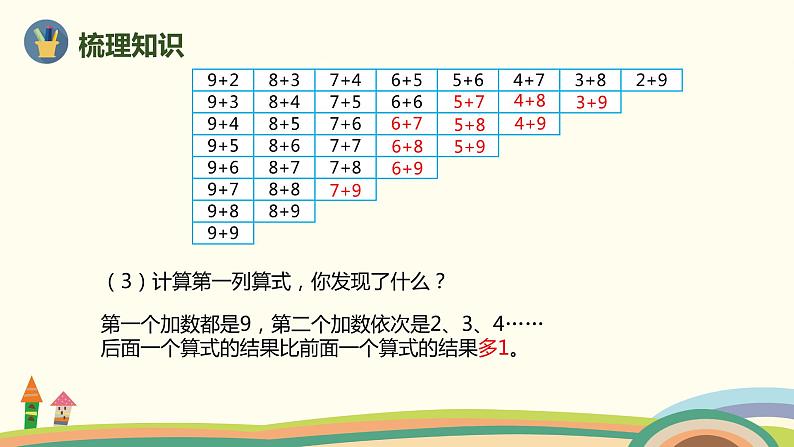 人教版数学一年级上册 8.7《整理和复习》PPT课件07