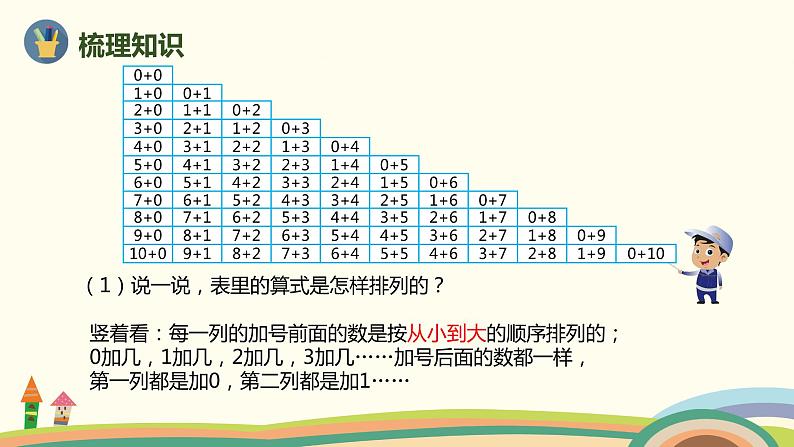 人教版数学一年级上册 5.13《整理和复习》PPT课件07