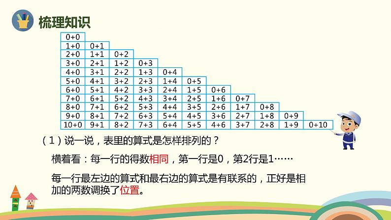 人教版数学一年级上册 5.13《整理和复习》PPT课件08