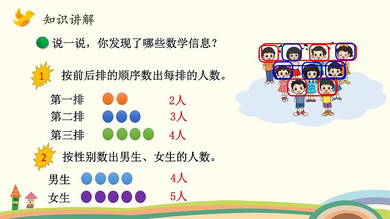 北师大版数学一年级上册 3.13《乘车(解决问题)》PPT课件03