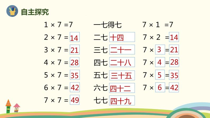 人教版数学二年级上册 6.1《7的乘法口诀》PPT课件05