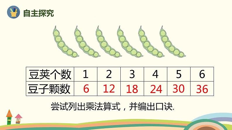 人教版数学二年级上册 4.6《6的乘法口诀》PPT课件03