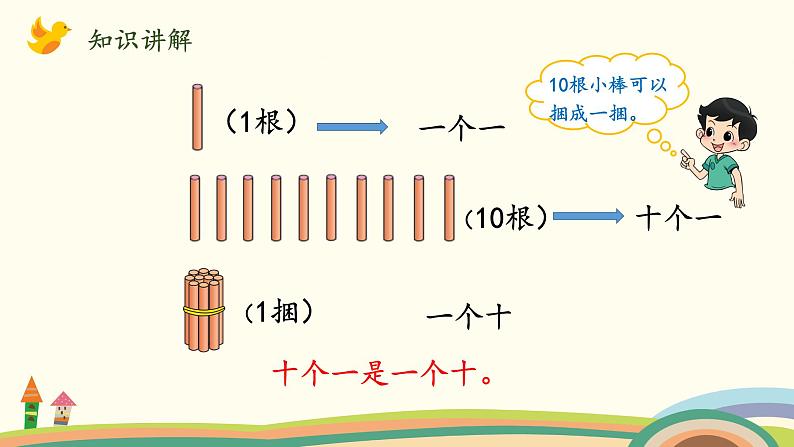 北师大版数学一年级上册 7.1《古人计数（11~20的认识）》PPT课件04