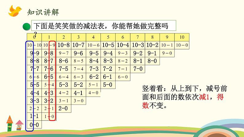 北师大版数学一年级上册 3.15《做个减法表》PPT课件05