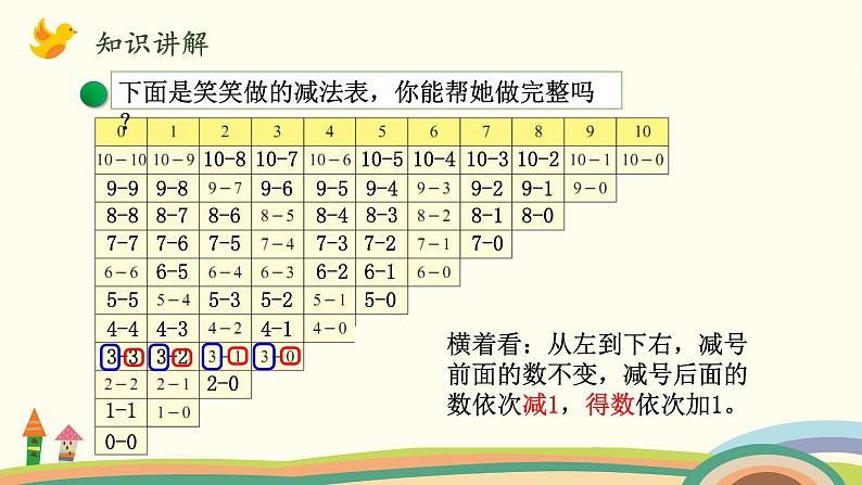 北师大版数学一年级上册 3.15《做个减法表》PPT课件06