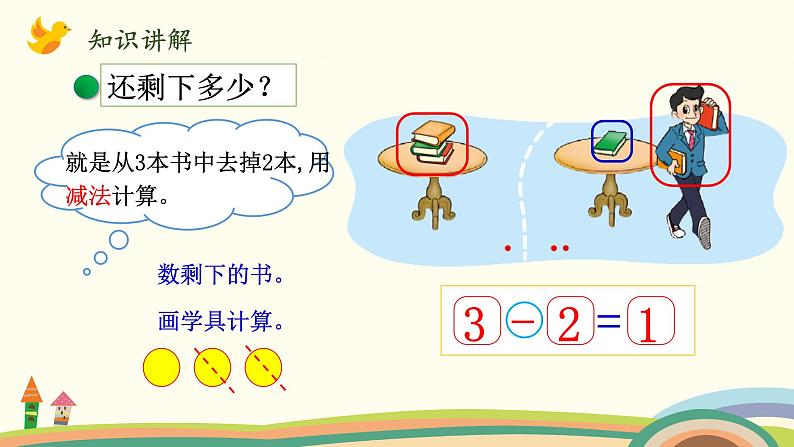 北师大版数学一年级上册 3.4《还剩下多少(用减法解决实际问题)》PPT课件第6页