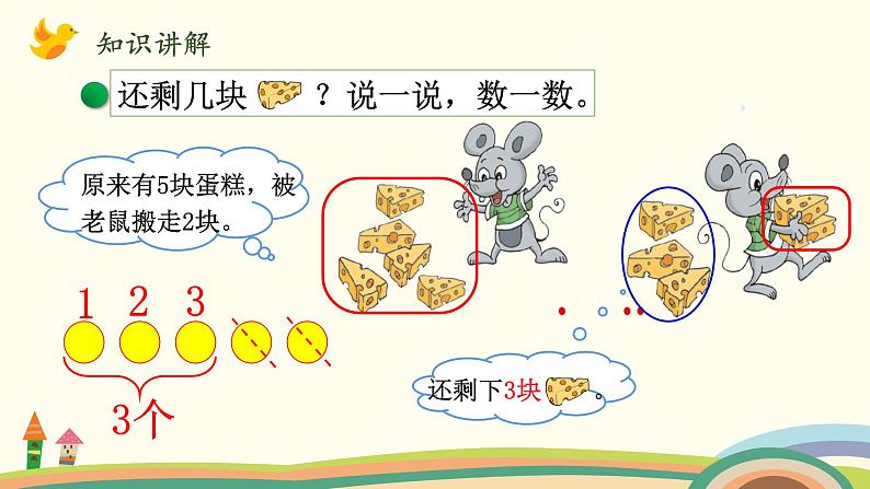 北师大版数学一年级上册 3.3《还剩下多少(认识减法)》PPT课件第4页