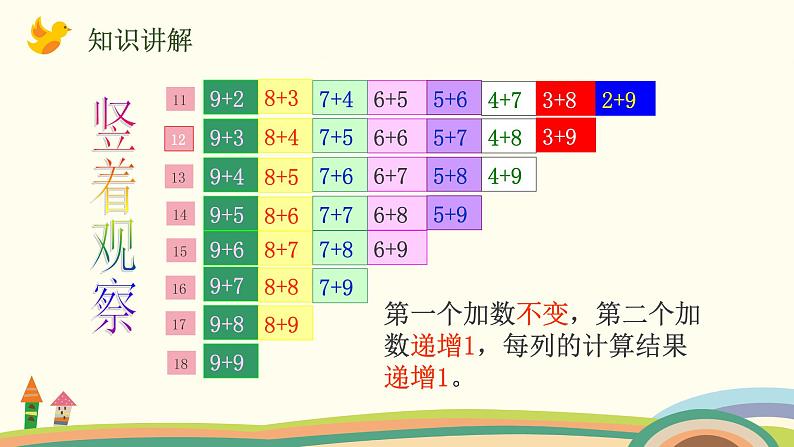 北师大版数学一年级上册 7.7《做个加法表》PPT课件08