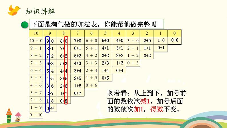 北师大版数学一年级上册 3.14《做个加法表》PPT课件05