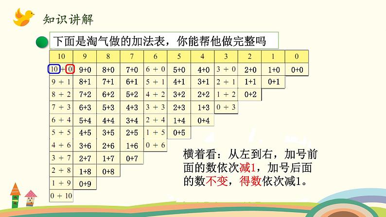 北师大版数学一年级上册 3.14《做个加法表》PPT课件06