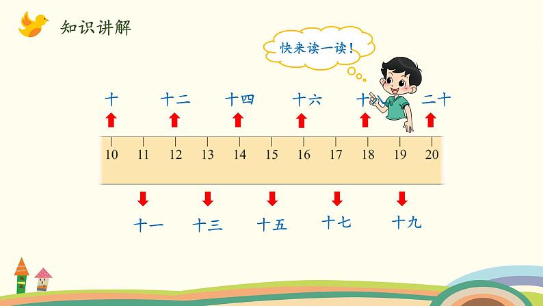 北师大版数学一年级上册 7.2《古人计数（11~20的顺序及大小比较）》PPT课件03