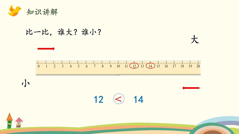 北师大版数学一年级上册 7.2《古人计数（11~20的顺序及大小比较）》PPT课件04