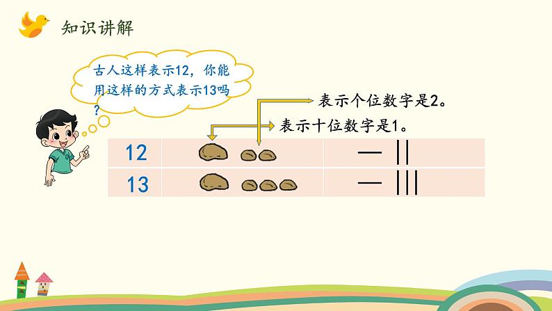 北师大版数学一年级上册 7.2《古人计数（11~20的顺序及大小比较）》PPT课件07