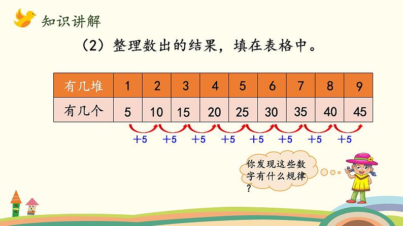 北师大版数学二年级上册 5.1《数松果》PPT课件05